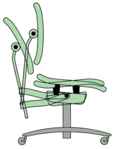 Bei einem Bürostuhl mit Synchronmechanik schwingen Rückenlehne und Sitz beim Zuücklehnen synchron zueinander nach hinten bzw. unten.