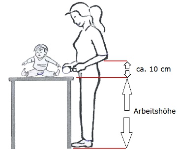 Die richtige Höhe des Wickeltischs beugt Rückenschmerzen vor.